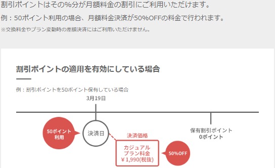 ポイント利用について