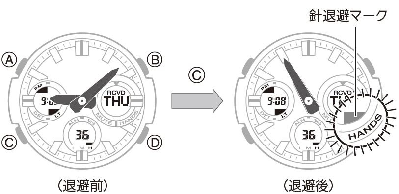 文字盤の見やすさにこだわったアナデジタイプ