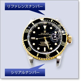 【盗難防止】リファレンスナンバーとの違い