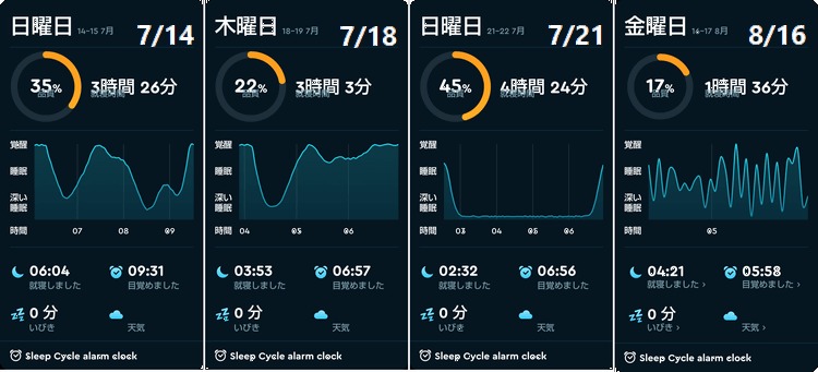 Sleep Cycle: スマートアラーム目覚まし時計