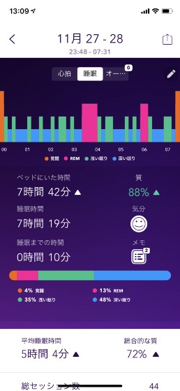 自動睡眠トラッカーPIllow