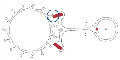 3.ガンギ車とアンクルのユニークな動き