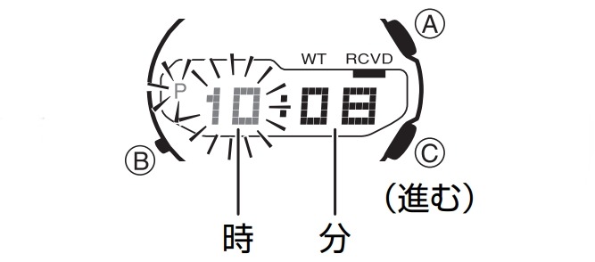 STEP4:右上で設定を完了する
