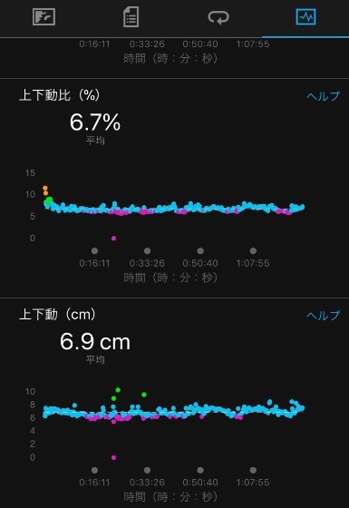 上下動や上下動比