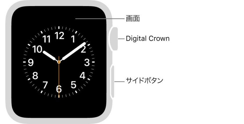 Applewatchのミッキーが喋らない時の5つの対処法 笑い声のバージョンも紹介 Richwatch