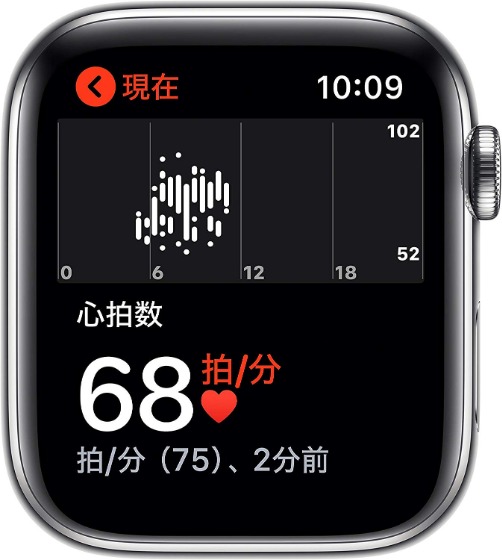 AppleWatch5の機能と特徴