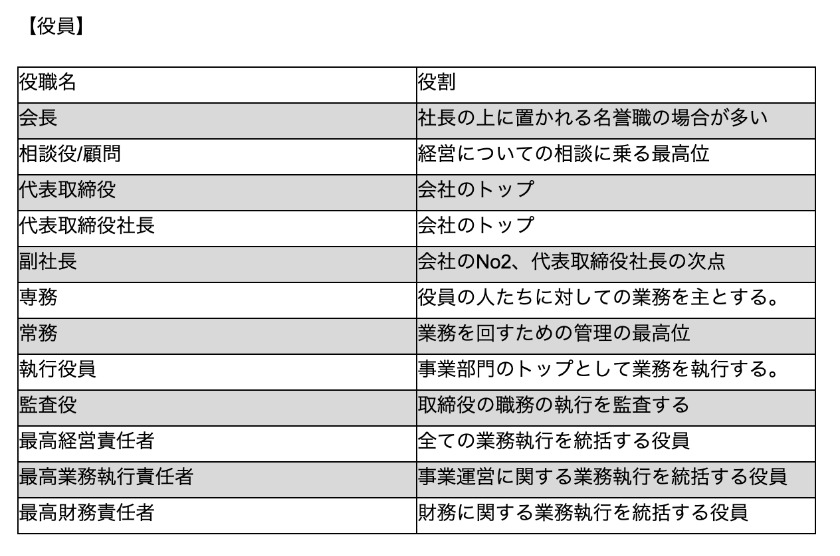 会社の役職一覧 順位 役割を徹底解説 Smartdocument