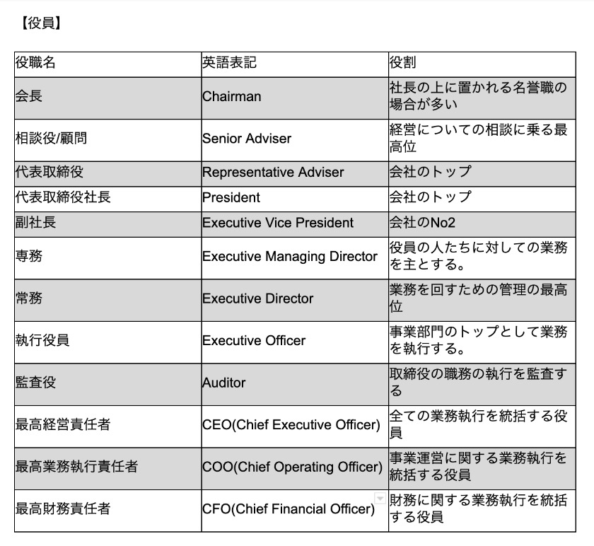 会社の役職一覧！順位、役割を徹底解説 SmartDocument