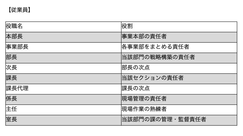 会社の役職一覧 順位 役割を徹底解説 Smartdocument