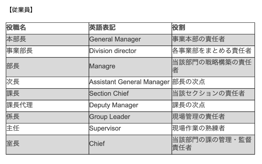 会社の役職一覧 順位 役割を徹底解説 2ページ目 Smartdocument