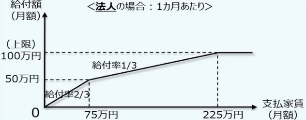 経済産業省関係 令和2年度第2次補正予算（概要）より