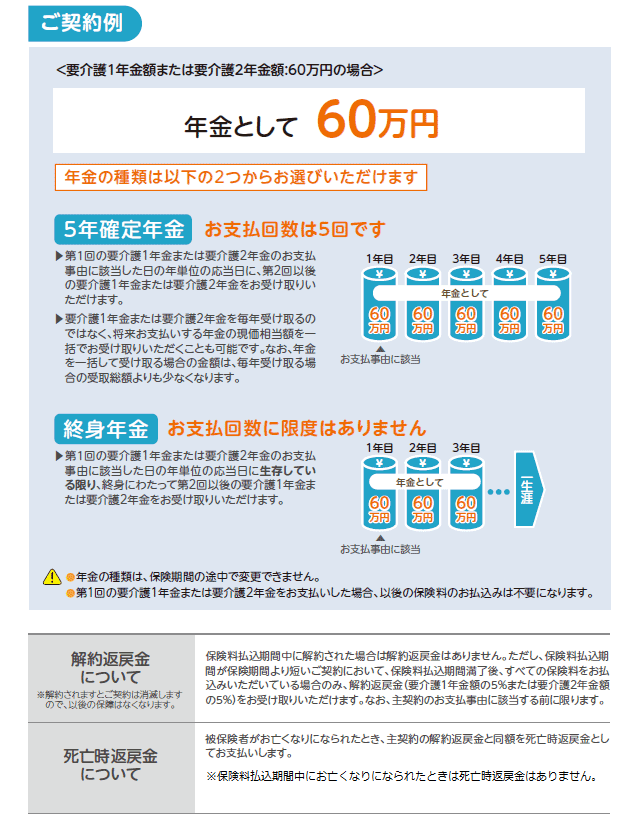 4つの特徴