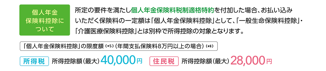 保障内容