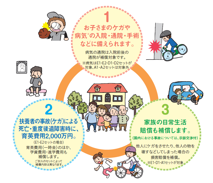 コープの団体こどもの保険「元気組」のイメージ