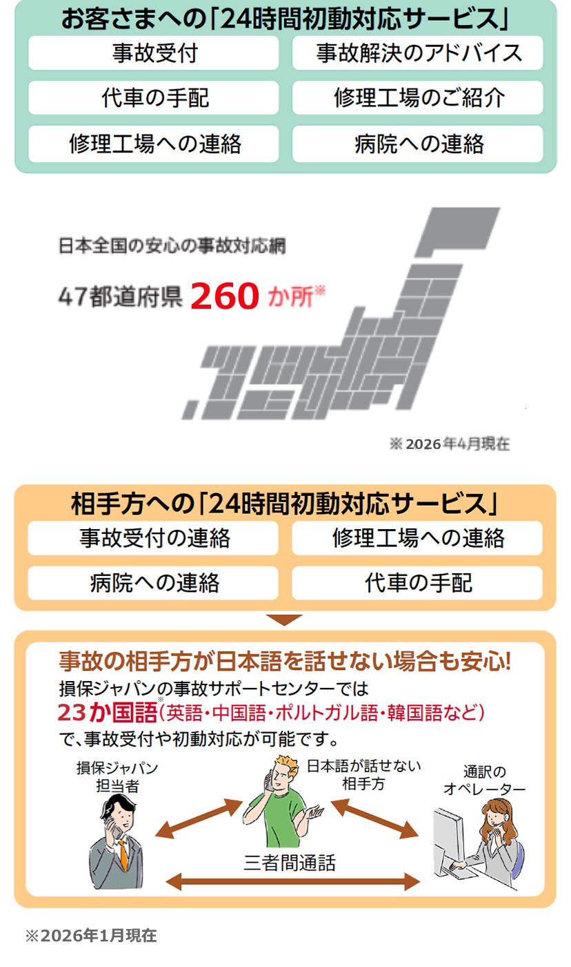 24時間初動対応サービス