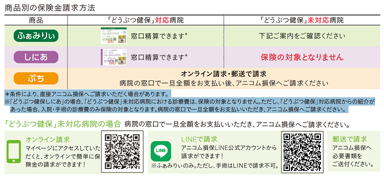 どうぶつにも人と同じあんしんを  どうぶつ健康保険証