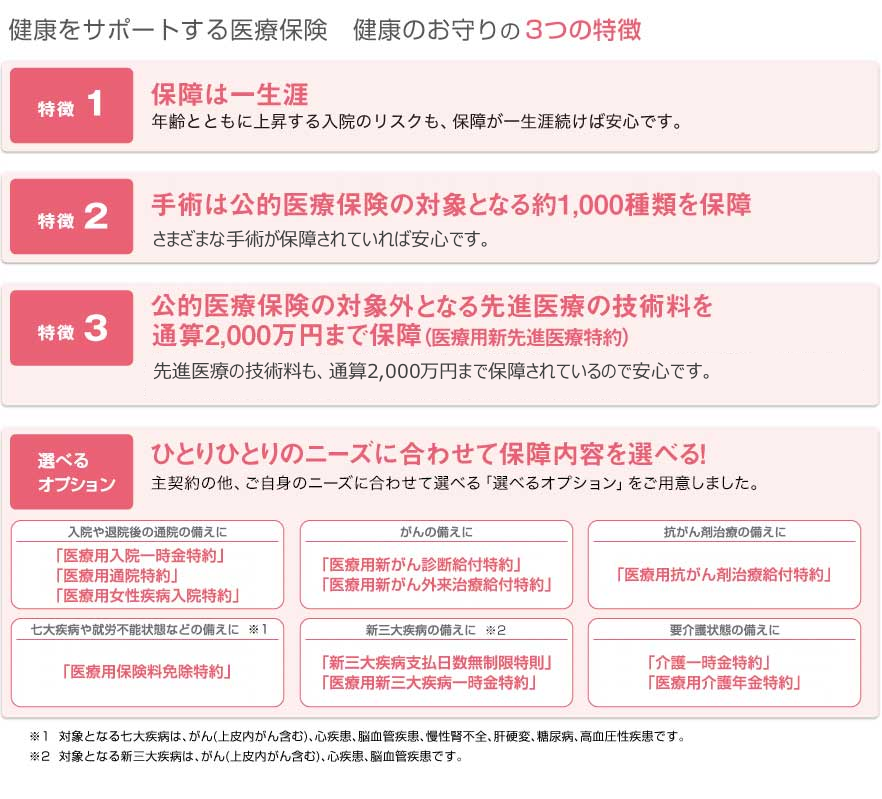 SOMPOひまわり生命の健康をサポートする医療保険　健康のお守り
