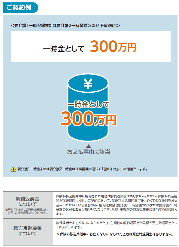 4つの特徴