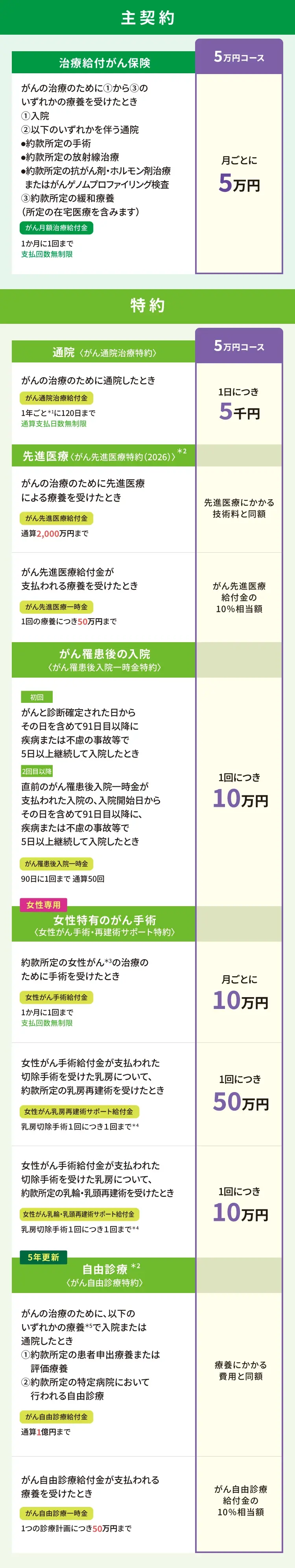 5万円コース