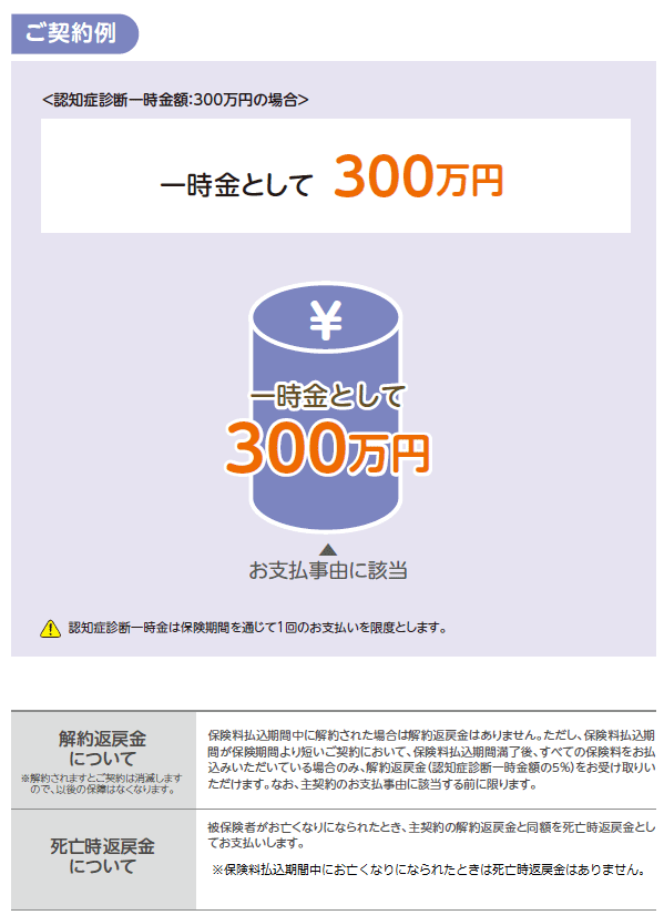 4つの特徴