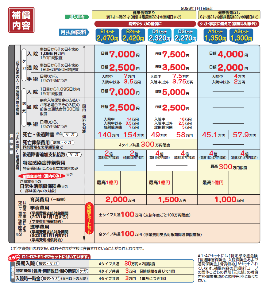 保険料のイメージ