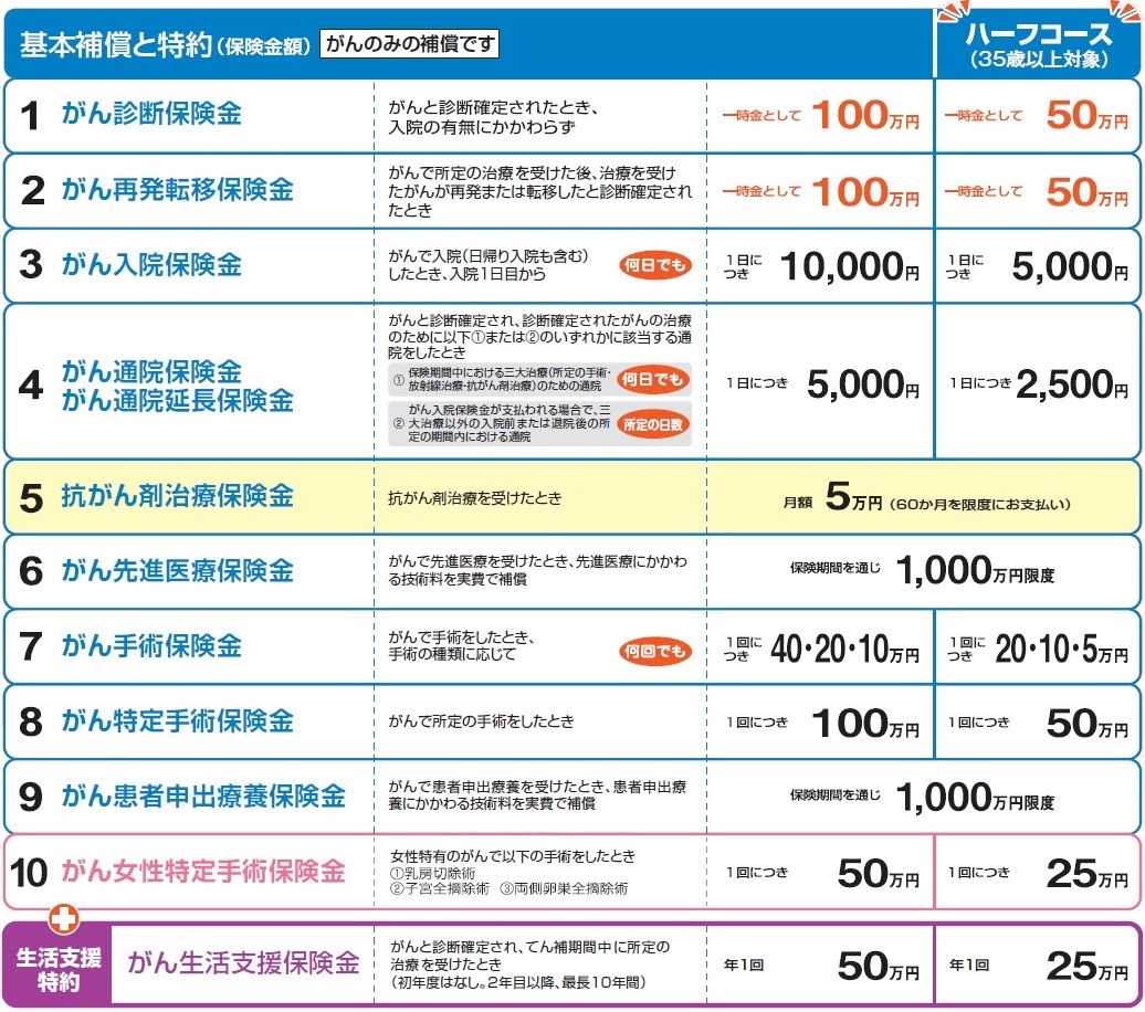 基本補償のイメージ