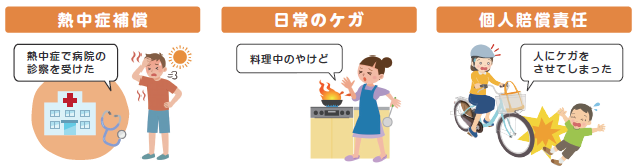 ケガによる入院・通院、賠償責任をサポートする、全ての年齢の方がご加入いただける保険です。