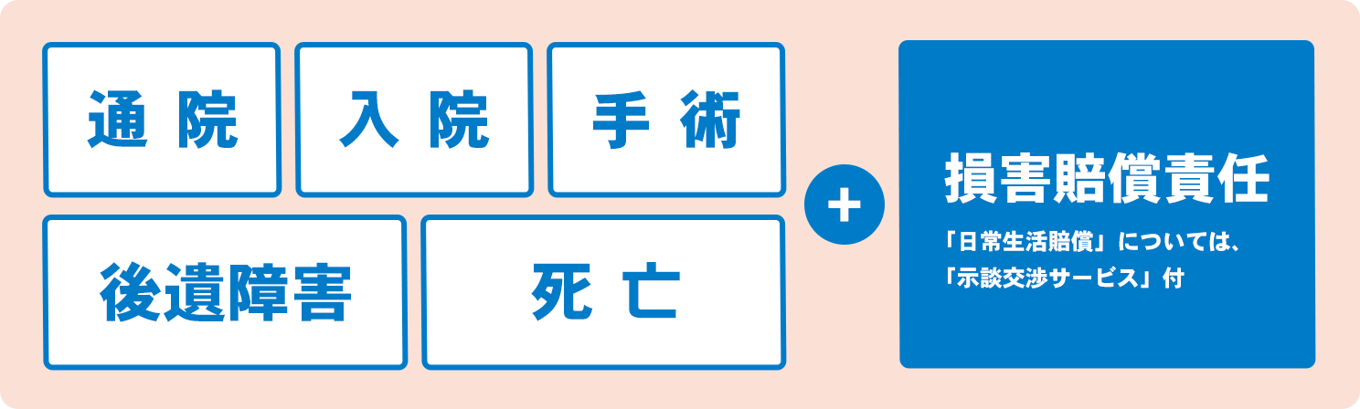 団体じてんしゃ保険のイメージ