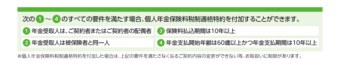保障内容