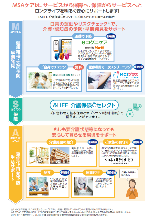 4つの特徴