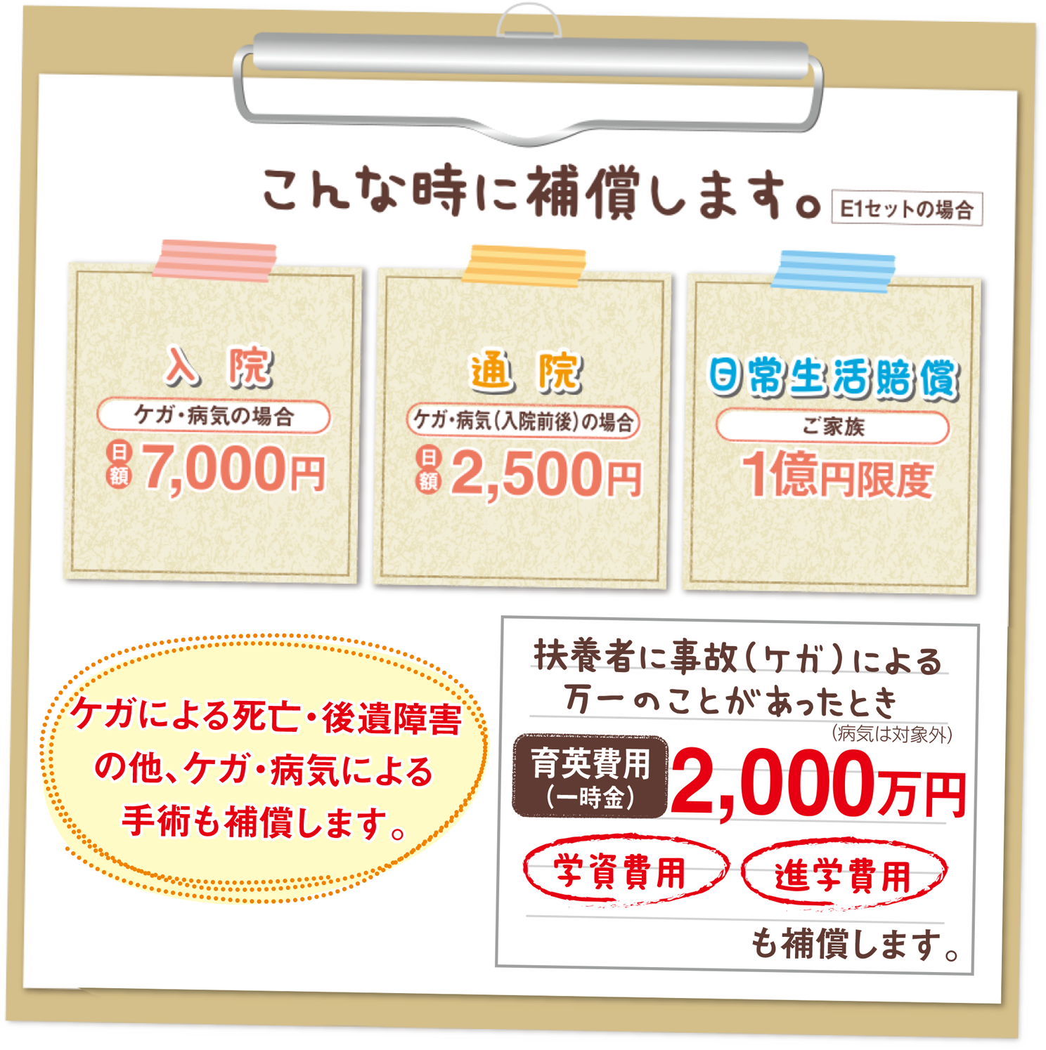 補償のイメージ