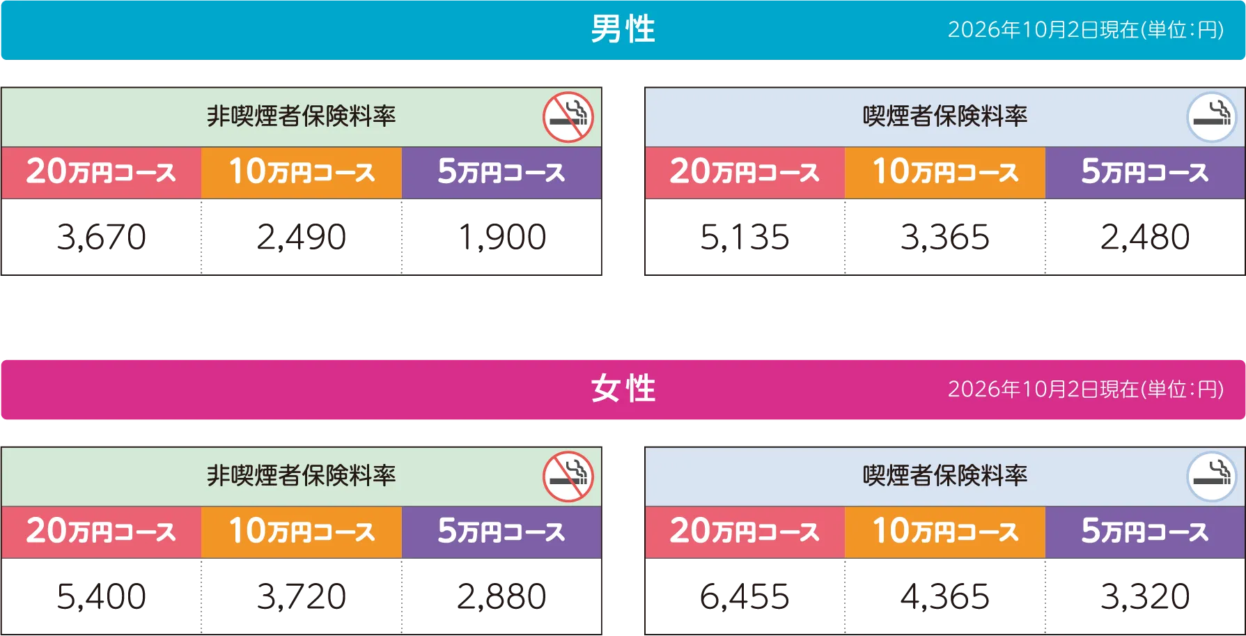 月払保険料例の図