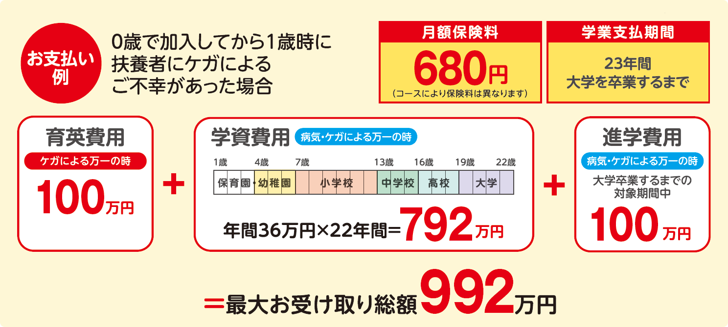 補償のイメージ