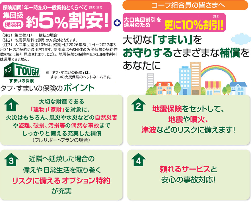 あいおいニッセイ同和損保のタフ・すまいの保険