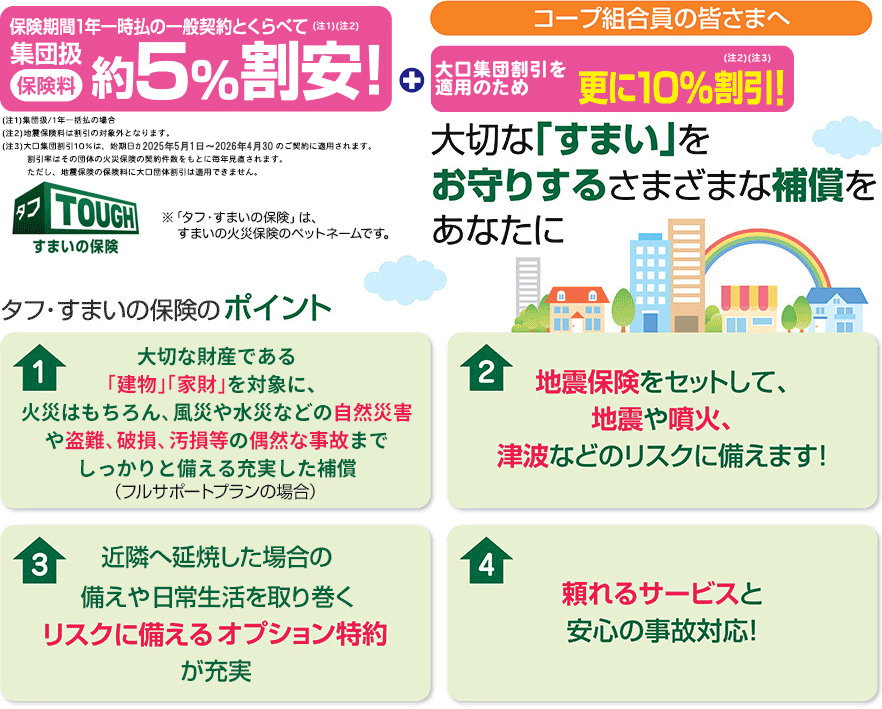 あいおいニッセイ同和損保のタフ・すまいの保険