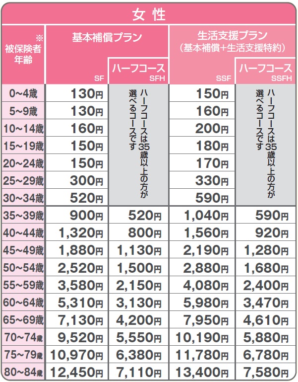 保険料のイメージ（女性）