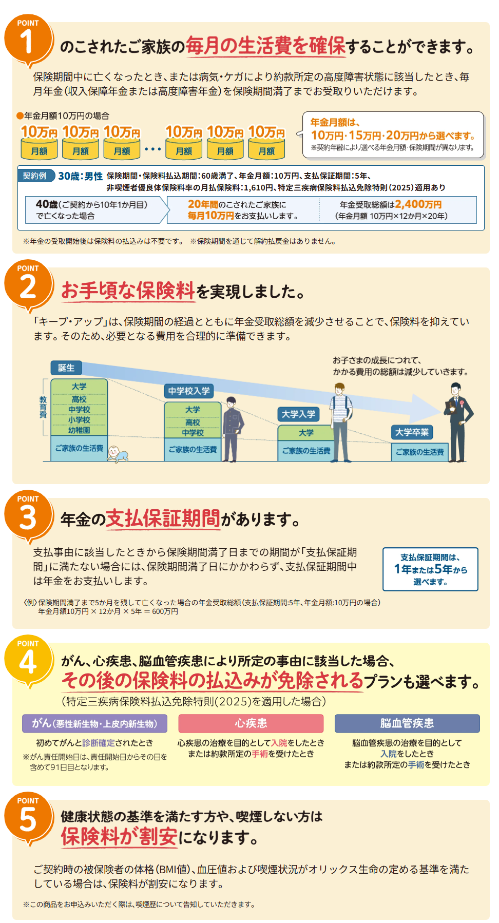 keep 6つのPoint！