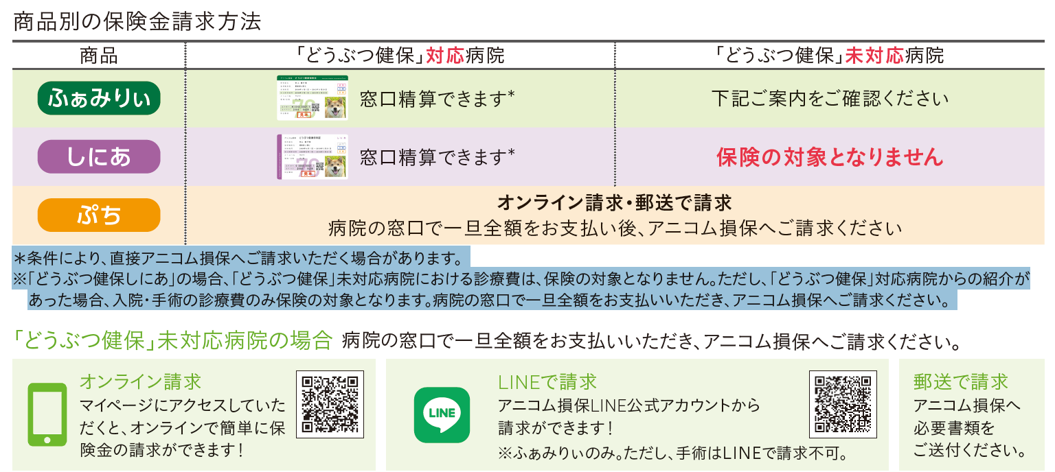 どうぶつにも人と同じあんしんを  どうぶつ健康保険証