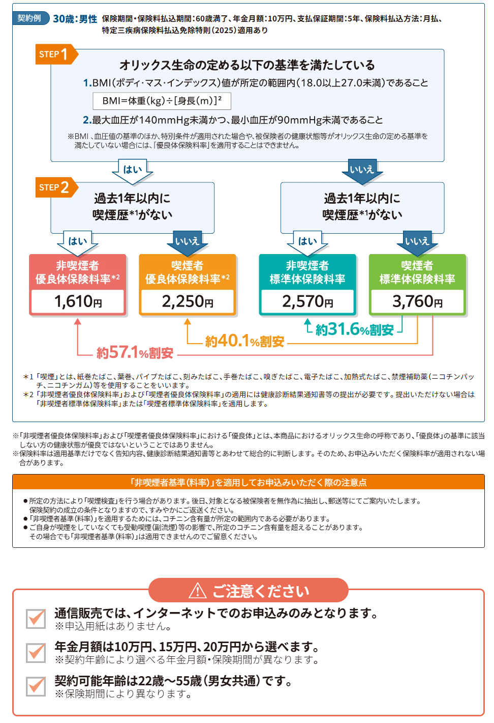 keep 6つのPoint！