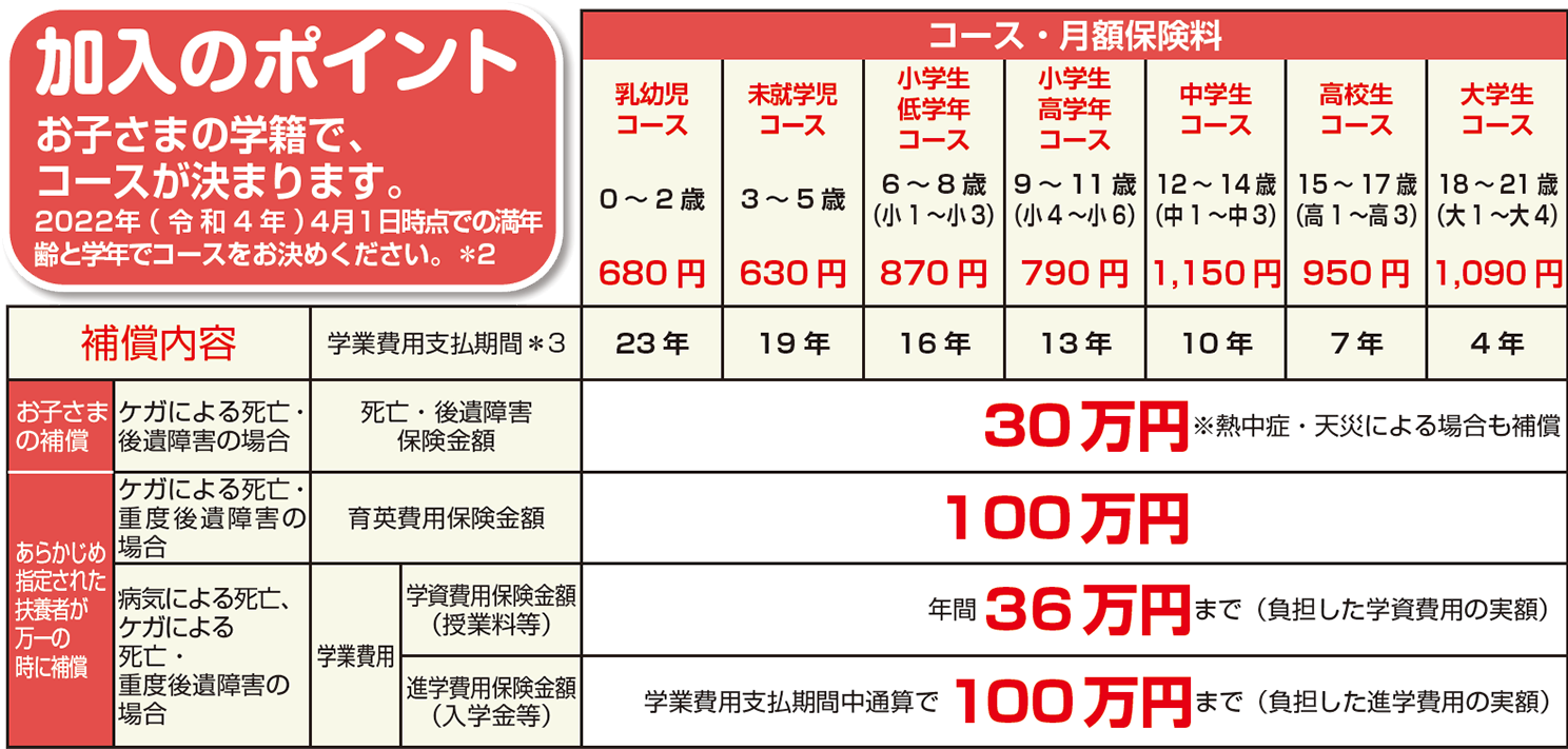 補償のイメージ