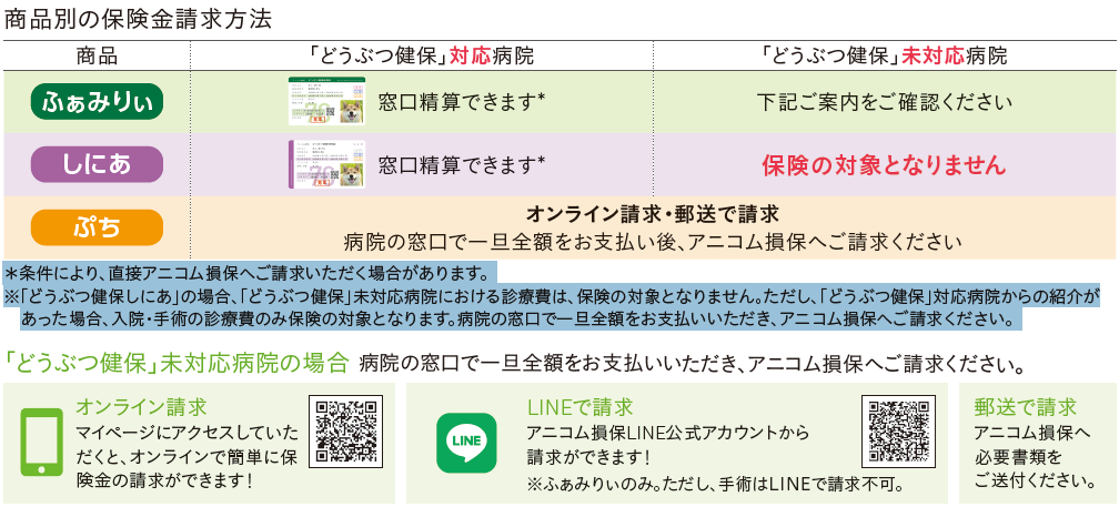 どうぶつにも人と同じあんしんを  どうぶつ健康保険証
