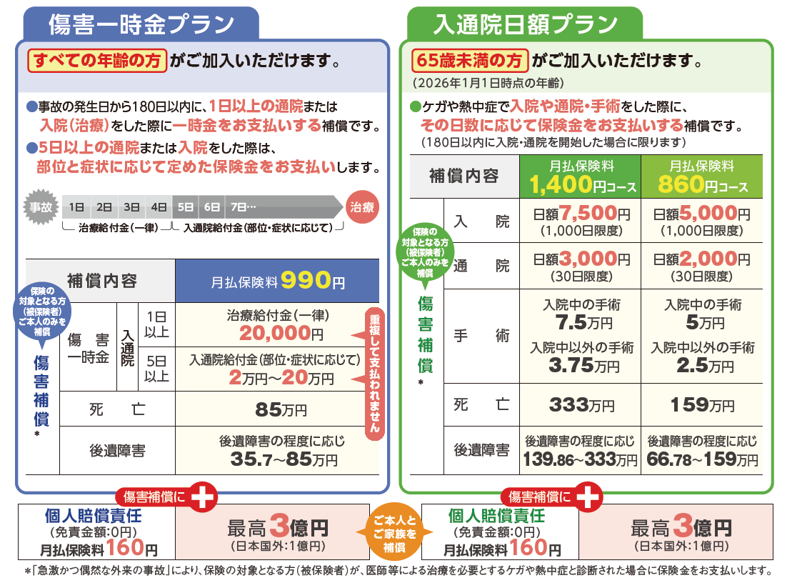 入通院日額プラン