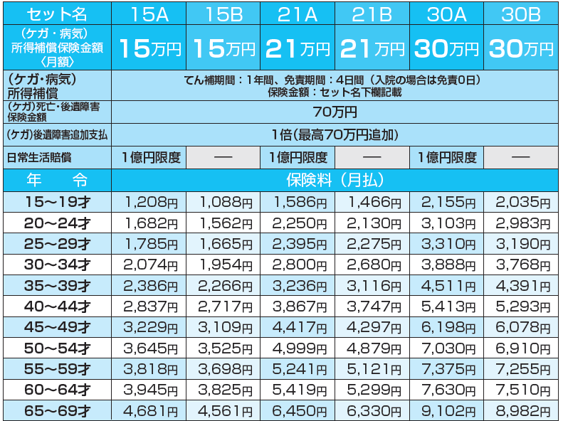 補償のイメージ