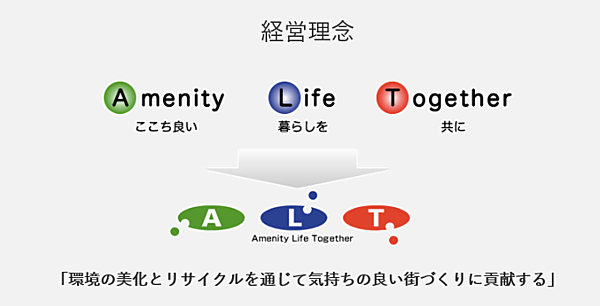 解体業社イメージ