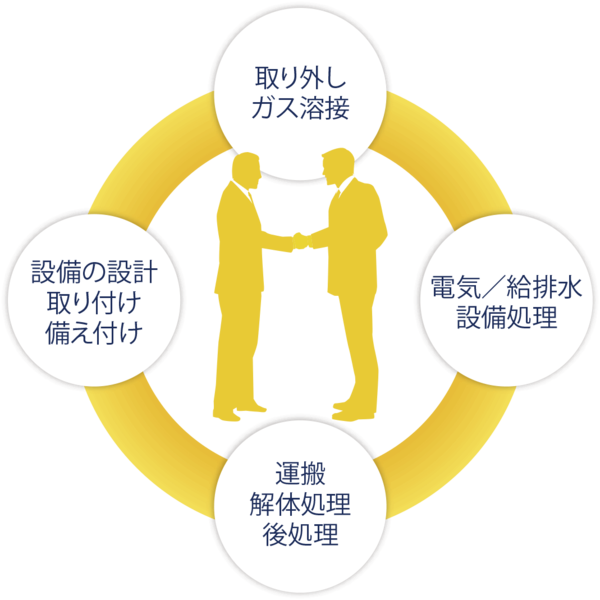 解体業社イメージ