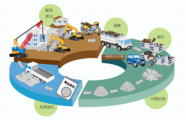 株式会社静岡マテリアルのイメージ
