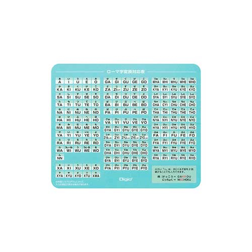 ローマ字マウスパッドmini/ライトブルー MUP-929LB
