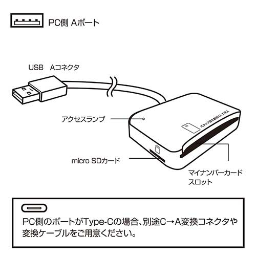 マイナンバーカード&micoroSDカードリーダー ブラック CRW-ICMSD77BK (tm)
