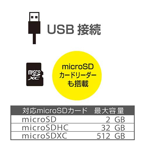 マイナンバーカード&micoroSDカードリーダー ブラック CRW-ICMSD77BK (tm)