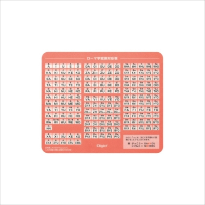 ナカバヤシ ローマ字マウスパッド/ピンク MUP-932P (tm)